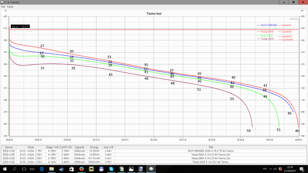 Температурный график Tesla 3000, 2800, 2600, NCR18650BE.gif