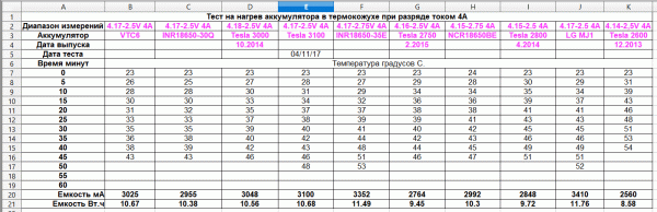 Таблица нагрева 3.gif