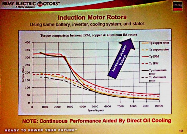 PMmotor & Induct Motor with the Remy HVH winding style.jpg