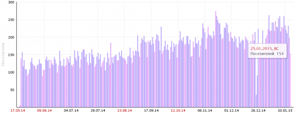 statistika.png