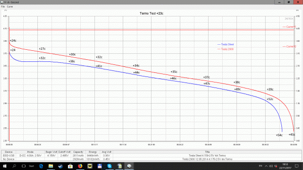 Tesla 2900 +Tesla Steel.gif