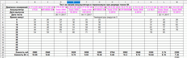 Таблица нагрева при рязряде током  8A.gif