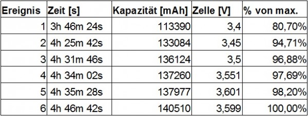 Tabelle_Spannung_zu_Kapazitaet.jpg