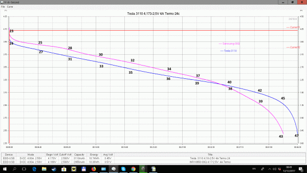 Tesla 3110, Samsung INR18650-30Q Termo 4A.gif