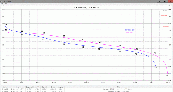 Tesla 2800 + Samsung ICR18650-26F termo 4A.gif