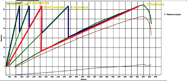 Многофазка-мощность провал.png