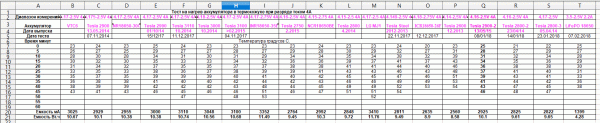 Таблица нагрева элементов током 4А.gif