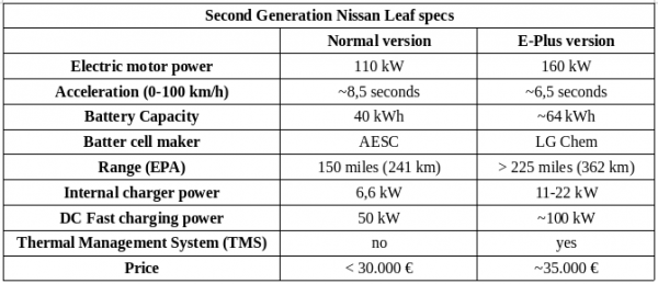 second-generation-nissan-leaf-specs.png