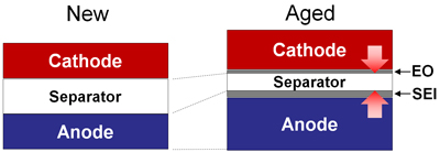 aged-separator-web.jpg