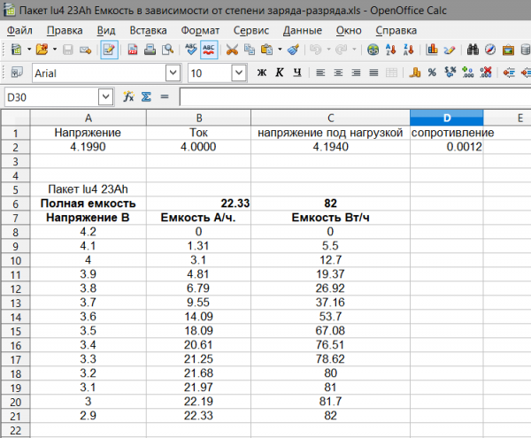 Пакет lu4 23Ah Емкость в зависимости от степени заряда-разряда.png