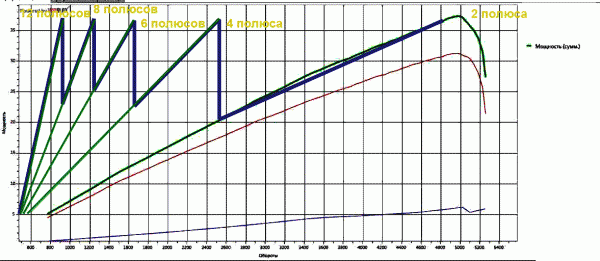 Многофазка-мощность.gif