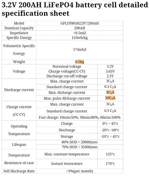 GPOWER SPECS.png