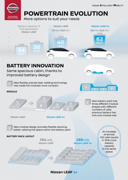 FINALBatteryEvolution-source.jpg