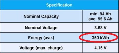 Samsung-SDI-94-Ah-cell-specs-2-13.jpg