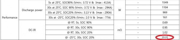 Samsung-SDI-94-Ah-cell-specs-3-13.jpg