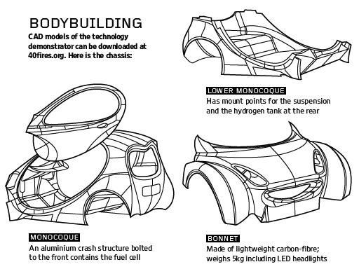 Riversimple-body.PNG