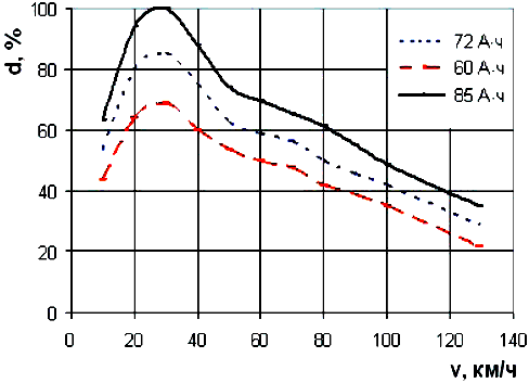 DP-1.gif