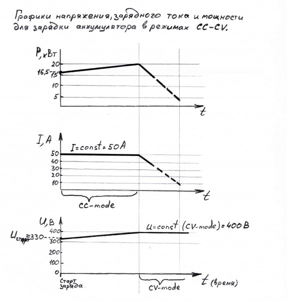 2016,02,10,-График заряда аккумулятора-003.jpg