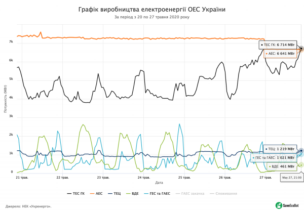 Графік вироботки електроенергії.png