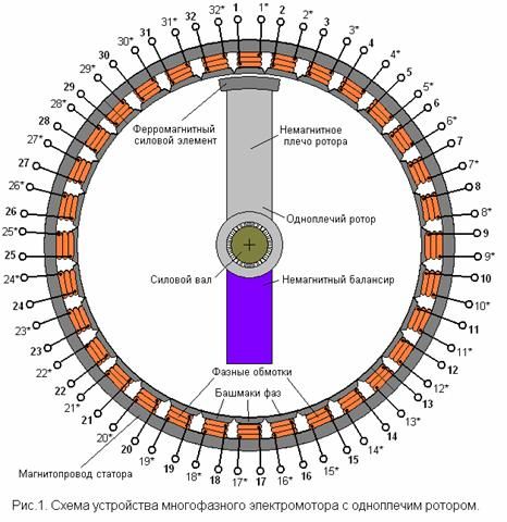 32-фазный шаговый электромотор.jpg