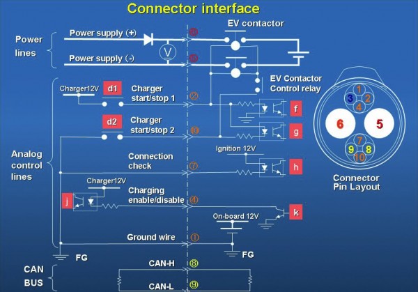 CHAdemO_interface.jpg