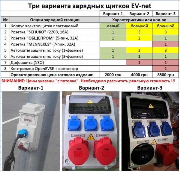 2016,07,10-Варианты и функционал зарядных щитков EV-net.jpg