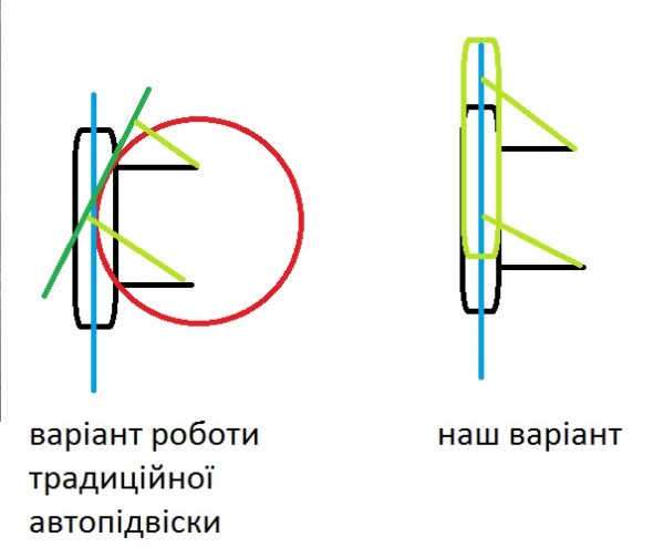 робота підвіски.jpg