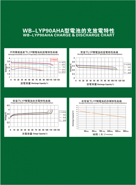 WB-LYP90AHA-2.png