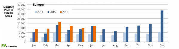 Europe-1h2016-sales-1-1200x330.png