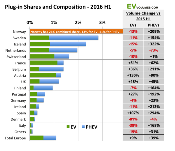 Europe-1h2016-sales-2-925x800.png