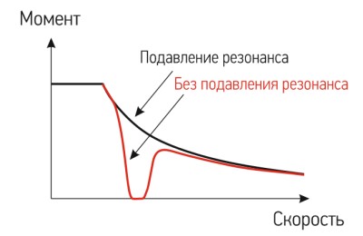 resonance.jpg