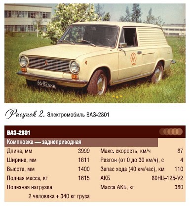 vaz-2801-sovetskiy-elektromobil-razrabotanniy-kompaniey-vaz-i-istok-eshche-v-70-h-godah.jpg