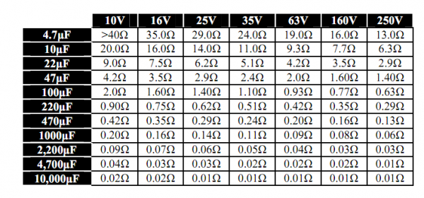 esr table.png