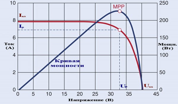 volt-amp-harakteristika-1.jpg