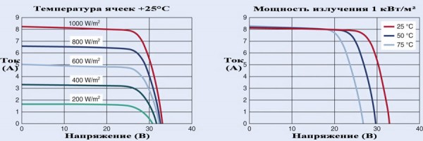 volt-amp-harakteristika-2.jpg