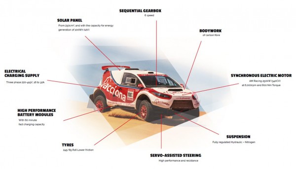 acciona-100-ecopowered-dakar-infographic.jpg