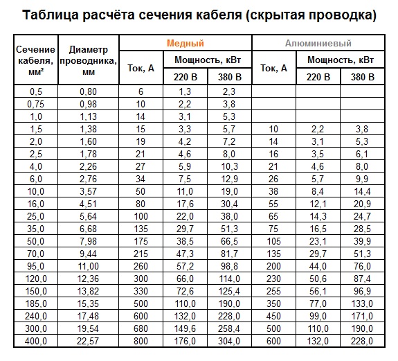 tablitsa-rascheta-secheniya-kabelya.jpg