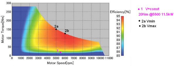 Drivetrain_Efficiency.PNG