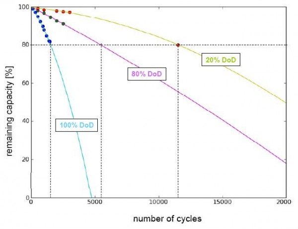 Discharge-curve-KEMA.jpg