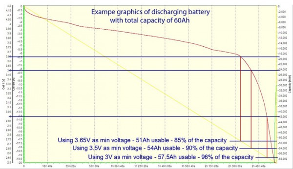 Discharger60Ah_small.jpg