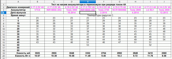 Таблица нагрева 2.gif