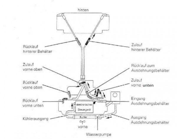 Kühlsystemkreislauf.jpg