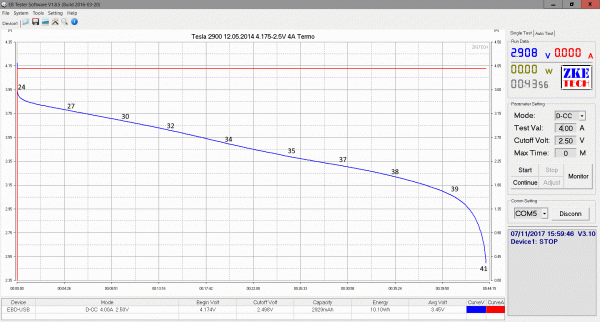 Tesla 2900.gif