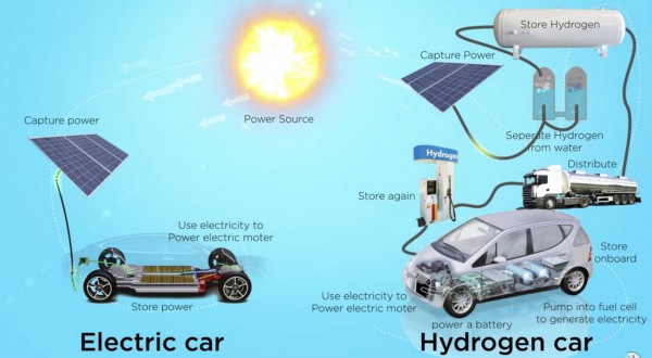 electric-car-vs-hydrogen-fuel-cell.jpg
