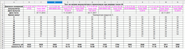 Таблица нагрева 6.gif