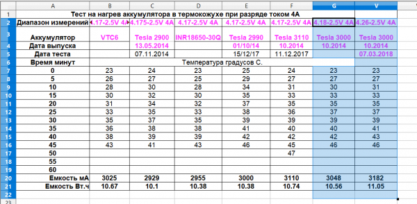 Нагрев после 5 месяцев перезаряженного элемента.png