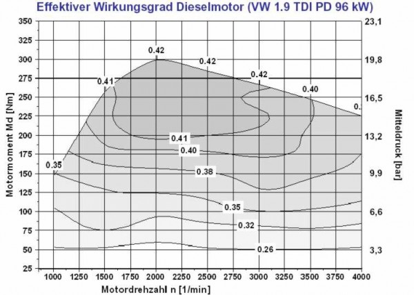 КПД дизель 1.9TDI.jpg