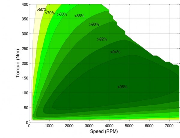 YASA400_Efficiency3.jpg