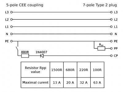 type2_to_cee_adapter.png