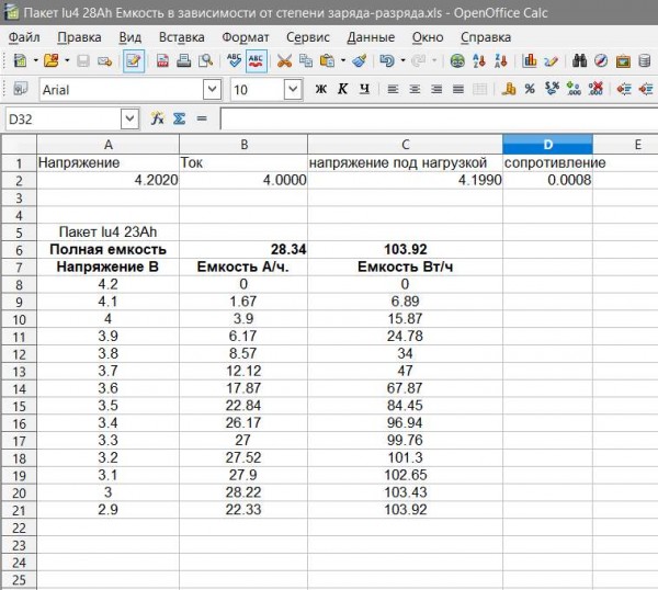 Пакет lu4 28А.ч. Емкость в зависимости от заряда-разряда.jpg